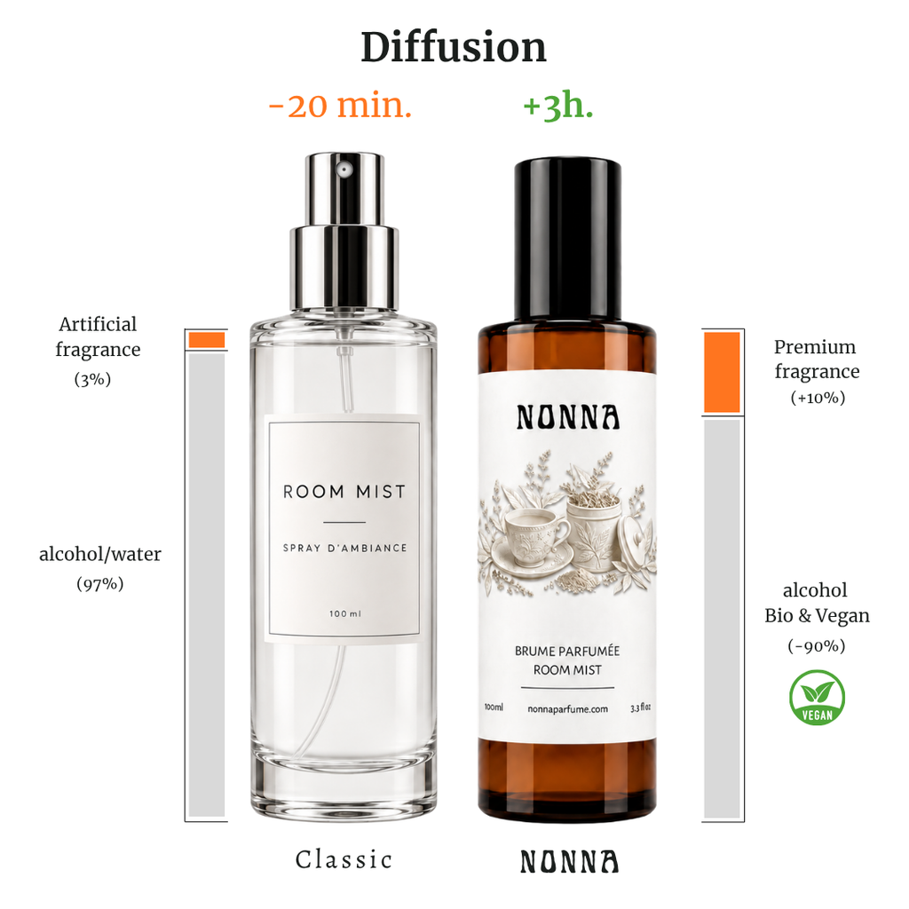 Parfum Cannelle orange